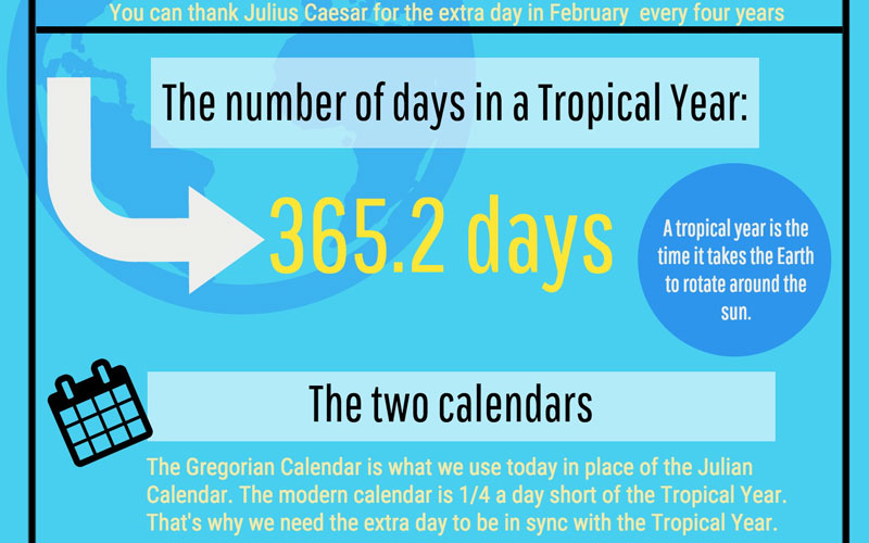 leap year photo